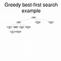 Greedy Best First Search Adalah